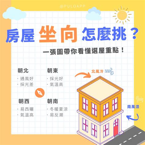 向東南|買樓坐向點定？ 3個買「坐北向南」樓的原因？ 